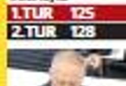 Denklem bugün çözülecek