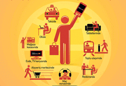 MasterPass Türkiye’ye geldi