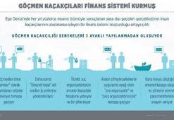 İnsan tacirlerinin finans sistemi!