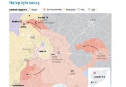 "Halep'te 10 günde 500 kişi öldü"