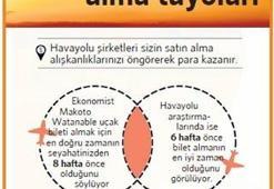Çekmeköy metro ve otoyol ile sıçrama yaptı