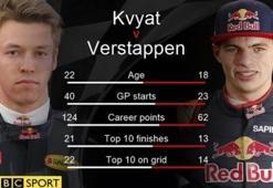 Formula 1'i karıştıran karar!