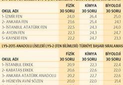 İlk beş tercih çok önemli