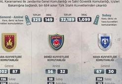 TSK'dan ihraç edilenlerin sayısı!