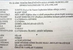 El Kaide terör örgütüne Türkiye’den katılanların kullandığı şifreler deşifre edildi