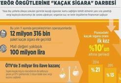 Terör örgütü neye uğradığını şaşırdı! Tonlarca..