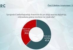 ORC'nin referandum anketi