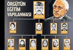 İşte FETÖ'nün en tepedeki 'abla'sı