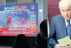Taban ‘Hayır’ dedi Bahçeli ‘Başarı’
