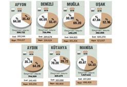 Egeli yüksek sesle "Hayır" dedi