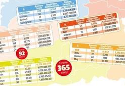 Yüzlerce insanın hayatı değişecek! Bu 23 ilde...
