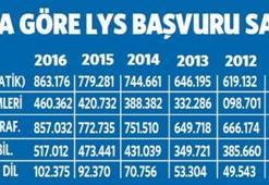 Fen Bilimleri Sınavı’na dikkat!