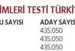 Zorlayıcı test: Fen Bilimleri
