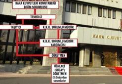 Kara Kuvvetleri Komutanlığı'ndaki casusluk zinciri ortaya çıktı