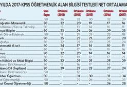 Başarısızlığın nedeni sadece öğretmen adayları mı?