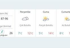 Meteoroloji açıkladı! Pazar günü sıcaklıklar artıyor