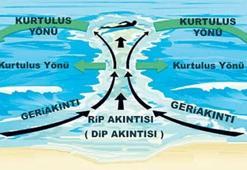 ‘Rip akıntısı’ alarmı!