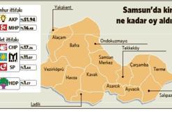 Samsun’da İYİ Parti sürpriz yaptı