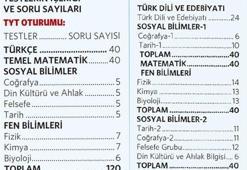 TYT-AYT puanları nasıl hesaplanır?