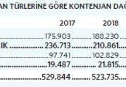 Puan tutuyor diye istenmeyen bölüm seçilmemeli!