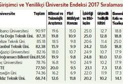 En yenilikçi üniversiteler!