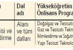 Tercihler hatalı mı?