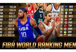 FIBA 2019 Dünya Kupası kura çekiminde seri başı ülkeler belli oldu