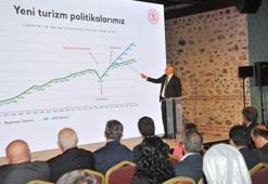 Bakan Ersoy Türkiye’nin 2023 Turizm Stratejisi’ni açıkladı