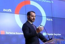 Son dakika haberi: Bakan Berat Albayrak, 3 yıllık Yeni Ekonomi Programını açıkladı
