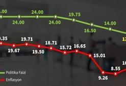 Merkez Bankası faiz artırdı mı? Merkez Bankası faiz kararı açıklaması!