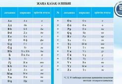 Kazakistan Latin alfabesine geçti mi? Kazakistan yeni alfabesi