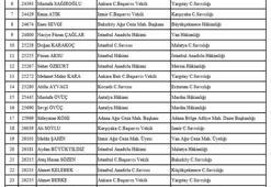 HSK'nın yaz kararnamesiyle görev yeri değişen 780 hakim ve savcının tam listesi!