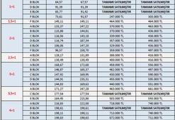Batışehir 175 bin liradan başlıyor