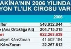 Bir Türk devinin iflası
