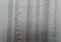 AMK'nın üstünü çizdi!