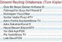 'Bu reytinglerle o diziler gider'