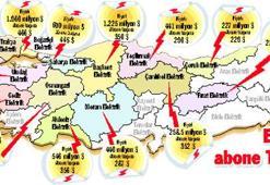 Gediz’de de fiyat düşük çıktı!