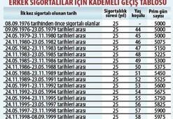 Kim ne zaman emekli olacak?