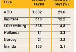 İMKB’nin yarısı yabancının!