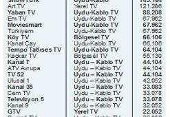 Kanal D'ye rekor ceza!