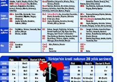 Fitch’e jest S&P’ye rest