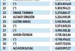 2012’de frene bastılar!