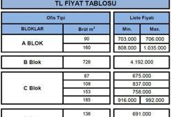 İzpark Ofisleri 675 Bin TL'den Başlıyor
