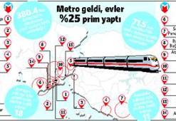 Metro-Prim hattı!