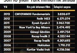 Hollywood Yeşilçam’a boyun eğdi!