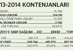 Zor tercih!