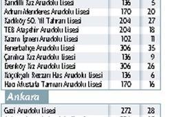 SBS'de boş kontenjanlar!