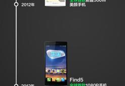 Oppo''nun yeni telefonu bu tarihte geliyor