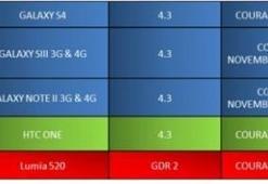 Samsung''un Android 4.3 güncelleme takvimi netleşti