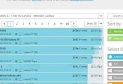 Samsung''un esnek ekranlı telefonu test raporunda göründü
